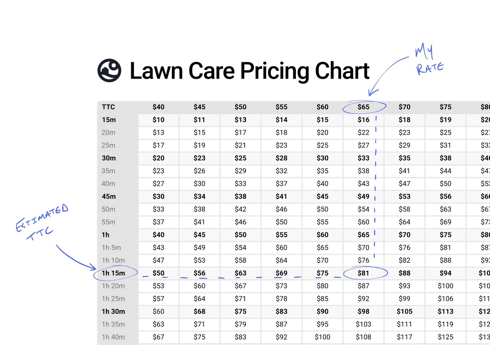 lawn care cost per month